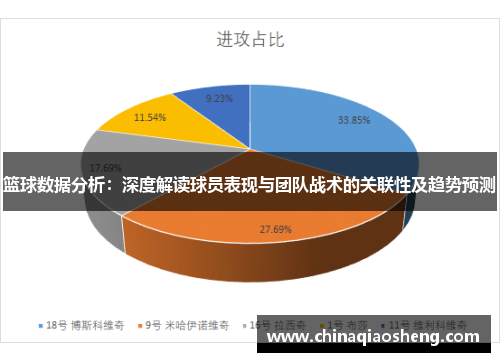 篮球数据分析：深度解读球员表现与团队战术的关联性及趋势预测